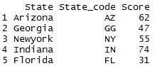 Concatenate two columns of dataframe in R 1