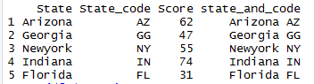 Concatenate two columns of dataframe in R 2