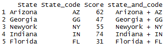 Concatenate two columns of dataframe in R 3