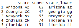 Convert to lower case in R dataframe column 2