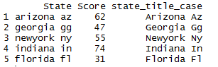 Convert to title case in R dataframe column 2