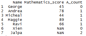 Count the number of pattern matches in R dataframe column 2