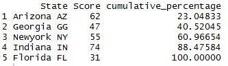 cumulative percentage of the column in R 2