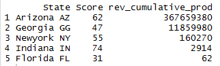 Cumulative product of column in r 3