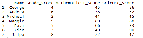 Delete or Drop rows in R with conditions R 1