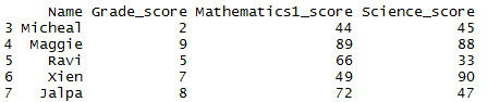 Delete or Drop rows in R with conditions R 2