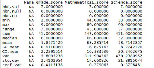 Descriptive or summary statistics in R 2