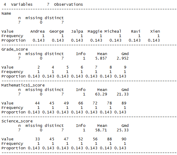 Descriptive or summary statistics in R 3