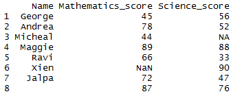 Drop rows with missing values in R 1