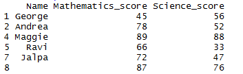 Drop rows with missing values in R 2