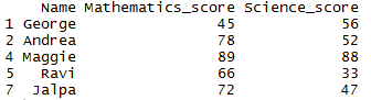 Drop rows with missing values in R 4