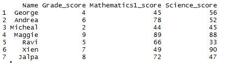 Exponential of the column in R