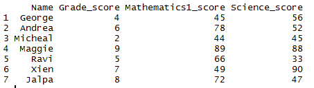 Exponential of the column in R 1