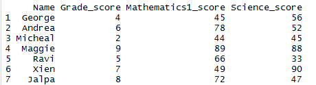 Get Minimum value of a column in R