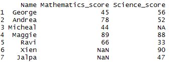 Get count of missing values of column in R dataframe 1