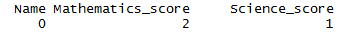 Get count of missing values of column in R dataframe 2