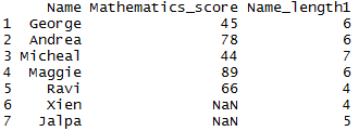 Get string length of the column in R 2