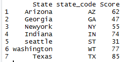 Get the List of column names of dataframe in R 1