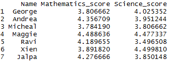 Natural Log and Log of the column in R 2