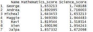 Natural Log and Log of the column in R 3