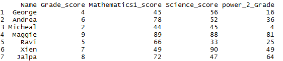 Raised power of the column in R 2