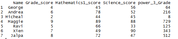 Raised power of the column in R 3