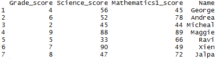 Re order or Rearrange the column of dataframe in R 2