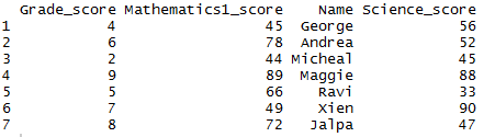 Re order or Rearrange the column of dataframe in R 3