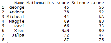 Replace the missing value of column in R 1