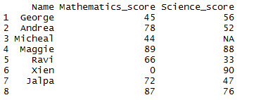 Replace the missing value of column in R 2