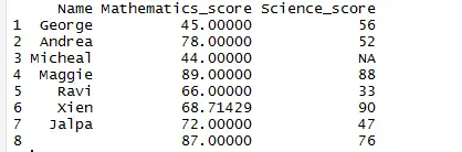 Replace the missing value of column in R 3