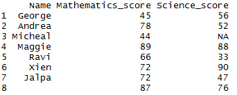 Replace the missing value of column in R 4