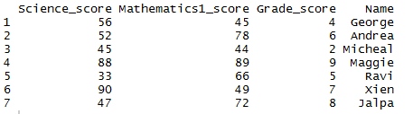 Reverse the column order of the dataframe in R 2