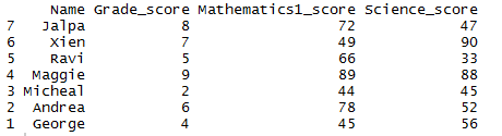 Reverse the order of dataframe row wise 2