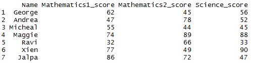 Row wise mean in R dataframe Row mean in R 1