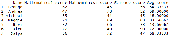 Row wise mean in R dataframe Row mean in R 2