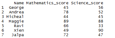 Scaling or Normalizing the column in R 1