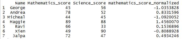 Scaling or Normalizing the column in R 2