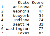 Set difference of dataframes in R 1