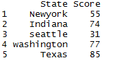 Set difference of dataframes in R 4