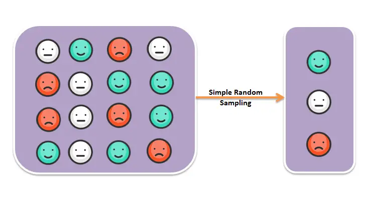 Simple random sampling in R 1