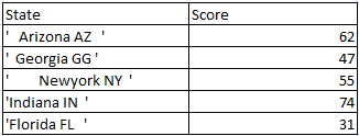 Strip Leading, Trailing spaces of column in R 1