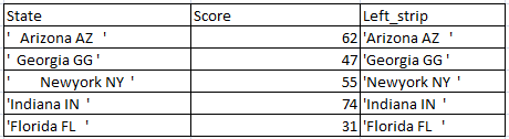 Strip Leading, Trailing spaces of column in R 2