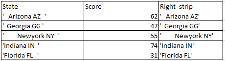 Strip Leading, Trailing spaces of column in R 3