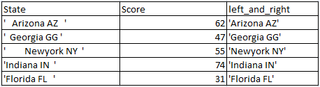 Strip Leading, Trailing spaces of column in R 4