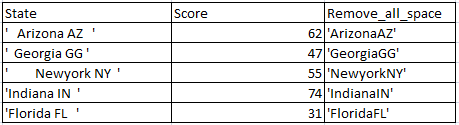 Strip Leading, Trailing spaces of column in R 5