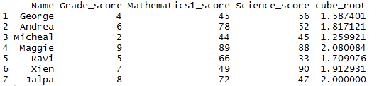 cube root of the column in R 2