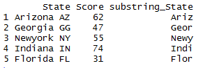 extract substring of the column in R dataframe 2