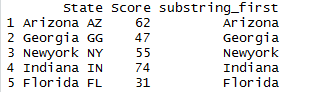 extract substring of the column in R dataframe 5