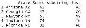 extract substring of the column in R dataframe 6